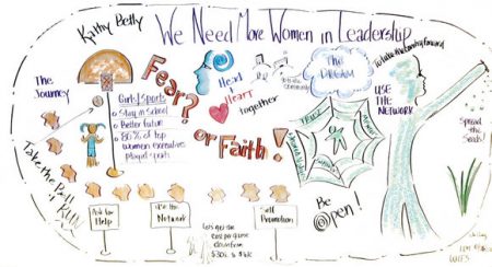 We Need More Women in Leadership – Visual Insight