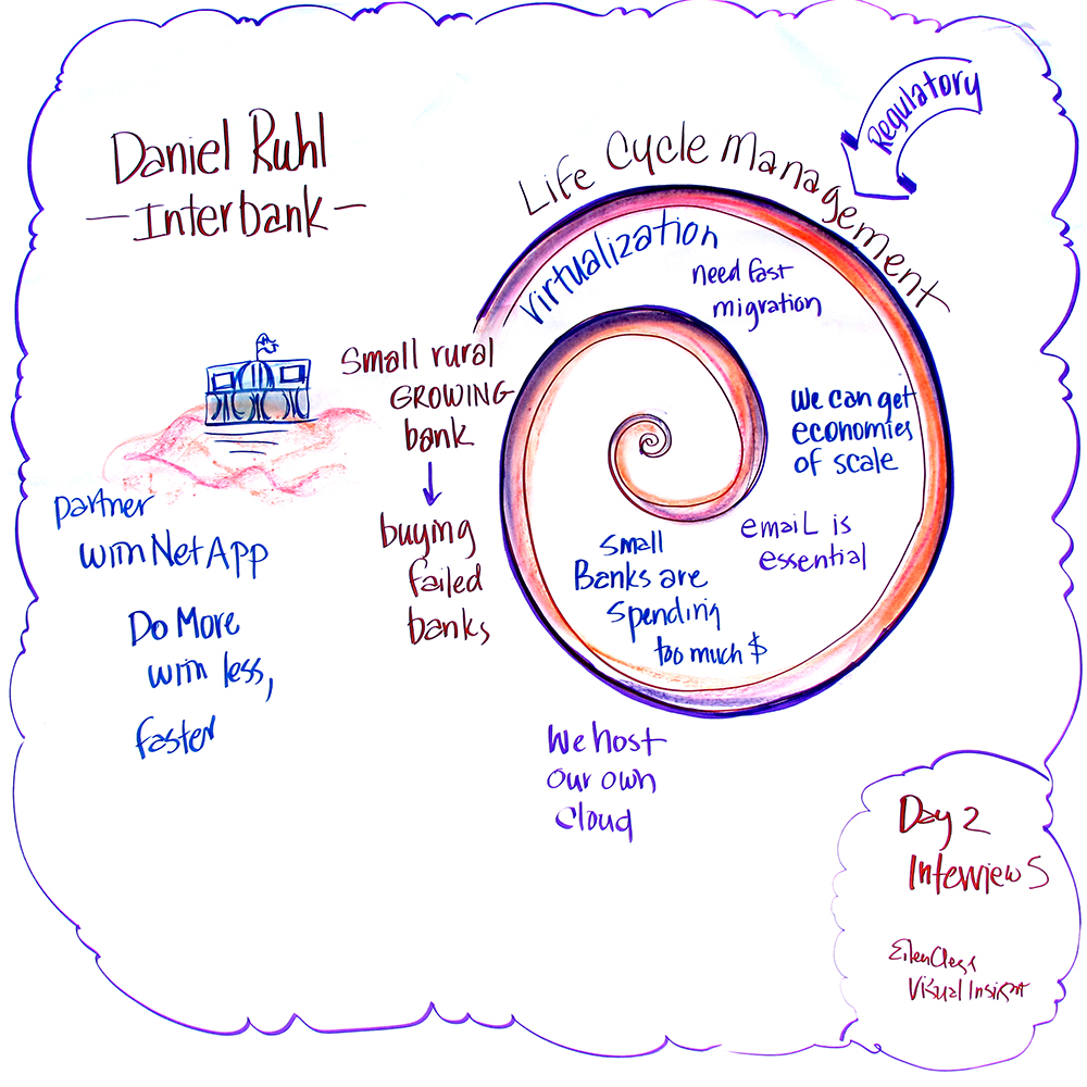 2-5 – Visual Insight
